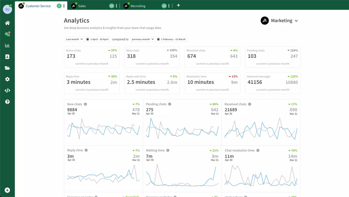 analytics