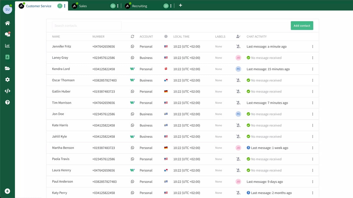 contact list